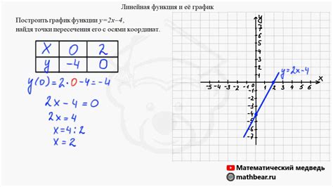 Шаг 2: Определение уравнения линейной зависимости