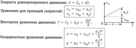 Шаг 2: Определение формулы для пилообразного графика