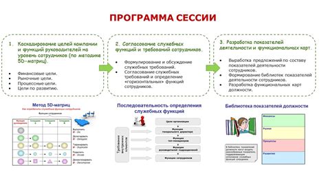 Шаг 2: Определение целей и функций