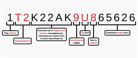 Шаг 2: Определите производителя по коду страны