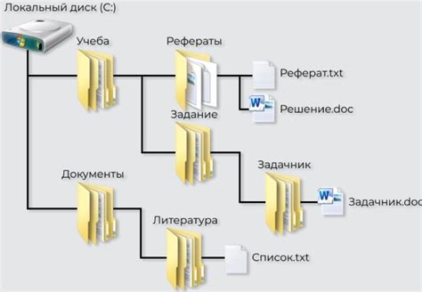 Шаг 2: Определите путь к файлу