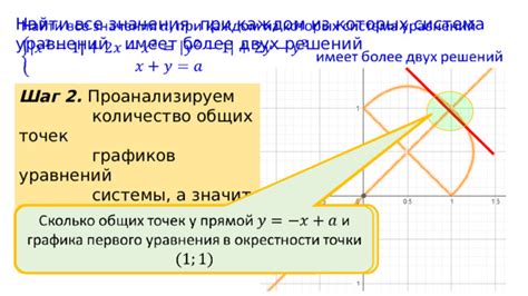 Шаг 2: Определите точки графика