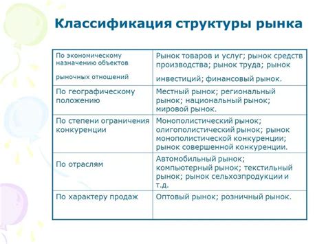 Шаг 2: Определить критерии для классификации категории Д