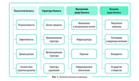 Шаг 2: Организация структуры страницы