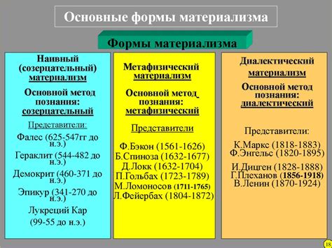 Шаг 2: Основные формы автомобиля