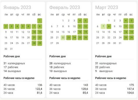 Шаг 2: Откройте нужную группу