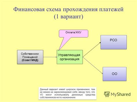 Шаг 2: Отмена соглашений и договорных отношений