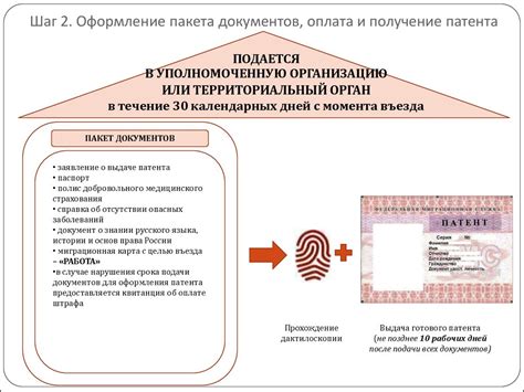 Шаг 2: Оформление лица