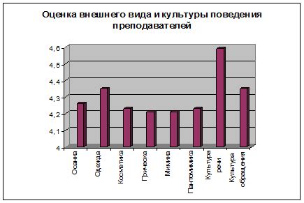 Шаг 2: Оценка внешнего вида