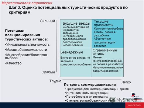 Шаг 2: Оценка возможности установки