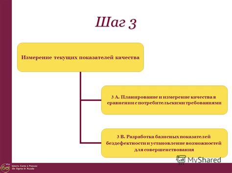 Шаг 2: Планирование и измерение