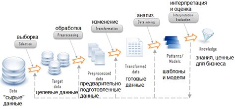 Шаг 2: Подготовка данных для обучения