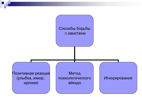 Шаг 2: Подготовка к выполнению салтобанихопа