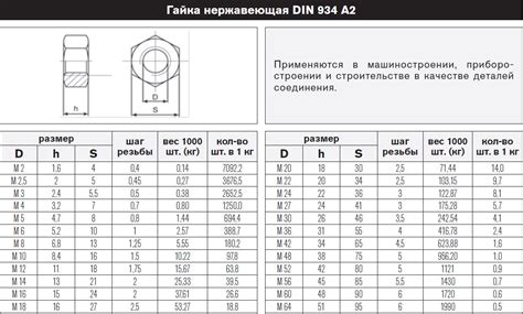 Шаг 2: Подготовка начала работы