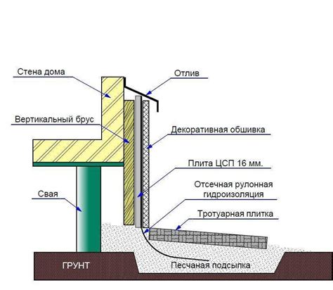 Шаг 2: Подготовка строительного материала