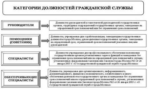 Шаг 2: Подготовка учредительских документов