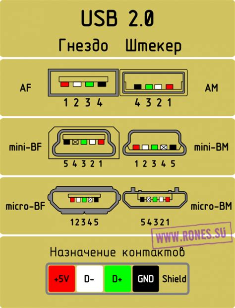 Шаг 2: Подготовка USB-кабеля