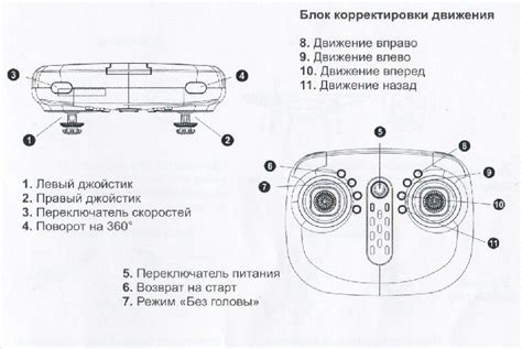 Шаг 2: Подготовьте пульт и Mobicaro Skylight