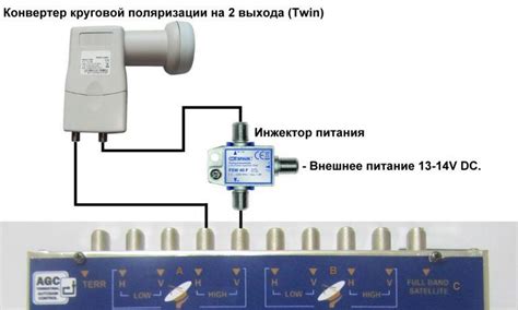 Шаг 2: Подключение антенны и оборудования