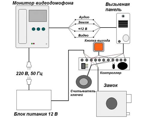 Шаг 2: Подключение кабелей АТН 7425