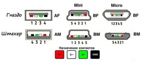 Шаг 2: Подключение кабеля USB