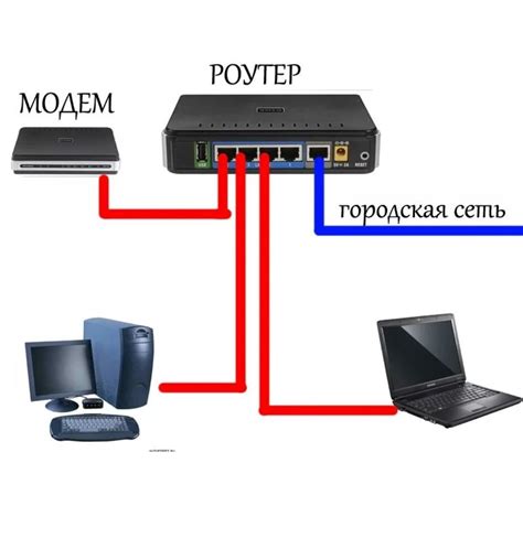 Шаг 2: Подключение к модему через веб-интерфейс