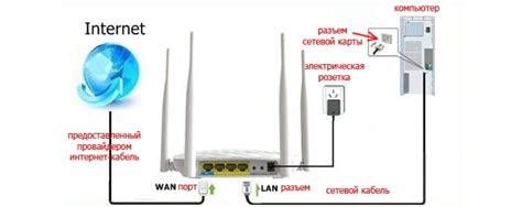 Шаг 2: Подключение к роутеру через Wi-Fi или сетевой кабель