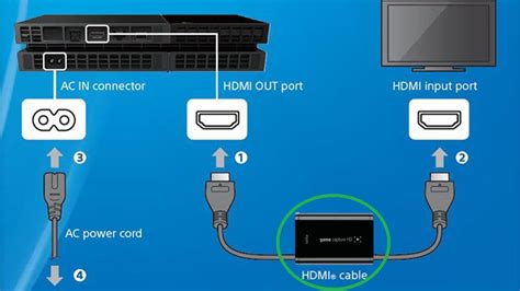 Шаг 2: Подключение по HDMI-кабелю