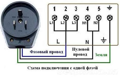 Шаг 2: Подключите электроплиту к электросети