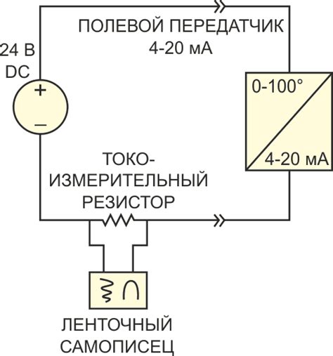 Шаг 2: Поиск и использование токовой петли