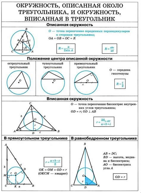 Шаг 2: Построение вписанного треугольника