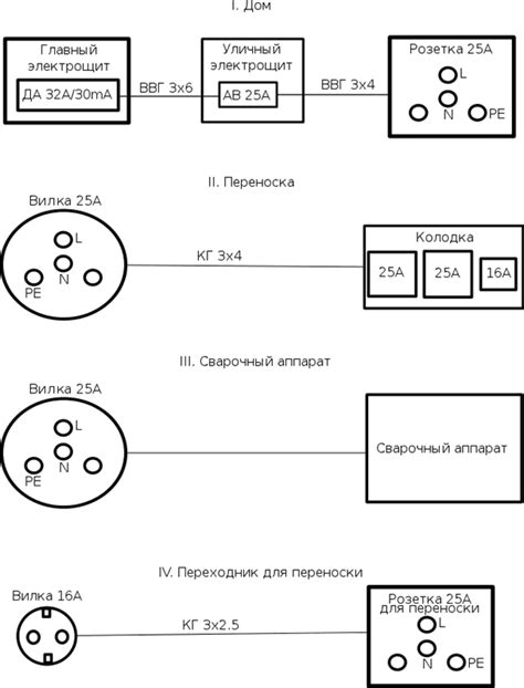 Шаг 2: Правильное подключение аппарата