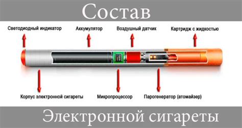 Шаг 2: Разбор вейпа на части