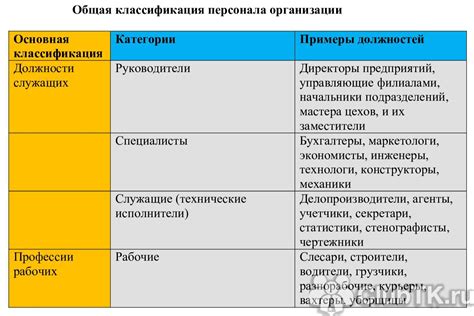 Шаг 2: Разделение задач по категориям