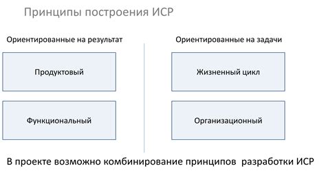 Шаг 2: Разработка лица Ромы