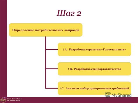 Шаг 2: Разработка стратегии