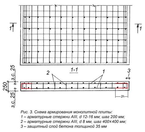 Шаг 2: Раскладка ткани и каркаса