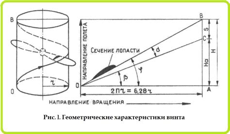 Шаг 2: Регулировка воздушного винта