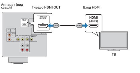 Шаг 2: Соединение iPhone с телевизором при помощи HDMI-кабеля