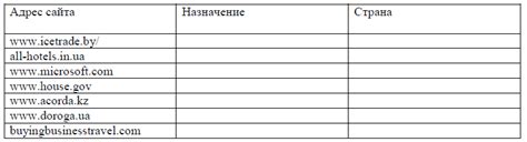 Шаг 2: Создайте новую таблицу