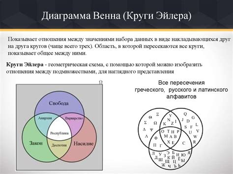 Шаг 2: Создание диаграммы Эйлера в PowerPoint