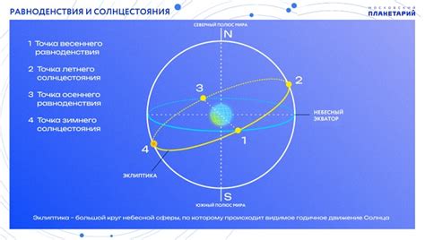 Шаг 2: Узнайте точные координаты места вашего рождения