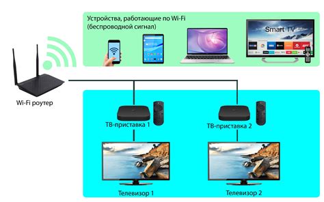 Шаг 2: Установка нового Wi-Fi роутера