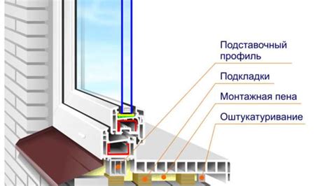 Шаг 2. Выбор материала и дизайна