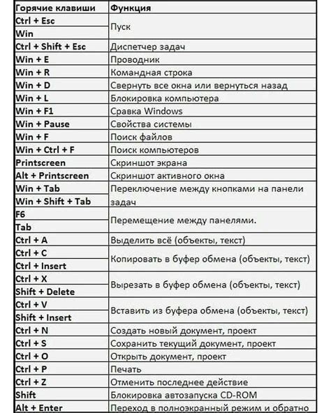 Шаг 2. Настройка клавиш и операционной системы