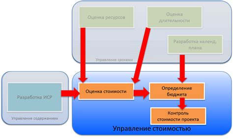 Шаг 2. Определение бюджета