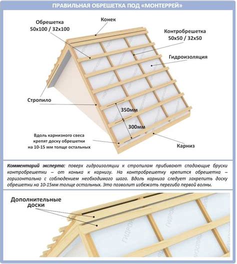 Шаг 2. Определение и установка крепежных элементов