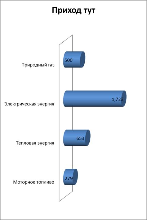 Шаг 2. Планирование отчета по ГИС энергоэффективности