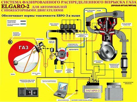 Шаг 2. Подготовка автомобиля к установке