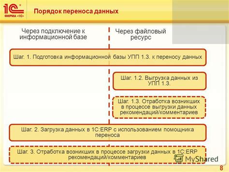 Шаг 2. Подготовка базы данных